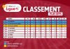 2e journée play-off – Linafoot: Maniema Union trône seul et Vclub traîne à la dernière position