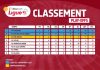 Linafoot/ play-off : Mazembe, FC les aigles du Congo et Don-Bosco terminent au podium dans la phase aller