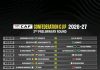 Interclubs CAF 2026-2027: les 4 clubs connaissent désormais leurs adversaires