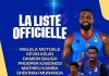 2e tour préliminaire Coupe du monde de Basket : Gaétan Douet dévoile les 14 léopards retenus