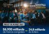 RDC : le gouvernement fixe le projet de loi des finances pour l’exercice 2027 à 51. 242 milliards CDF